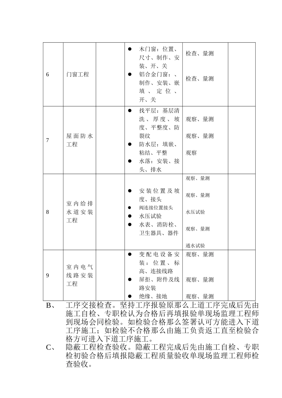 公路管理处监理实施细则_第3页