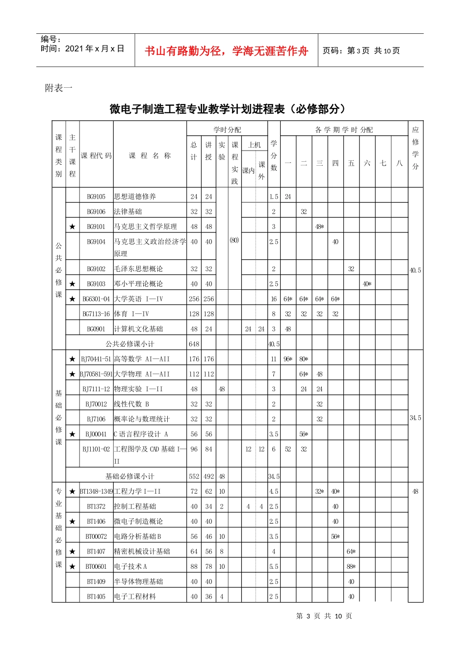 微电子制造工程详细课程_第3页