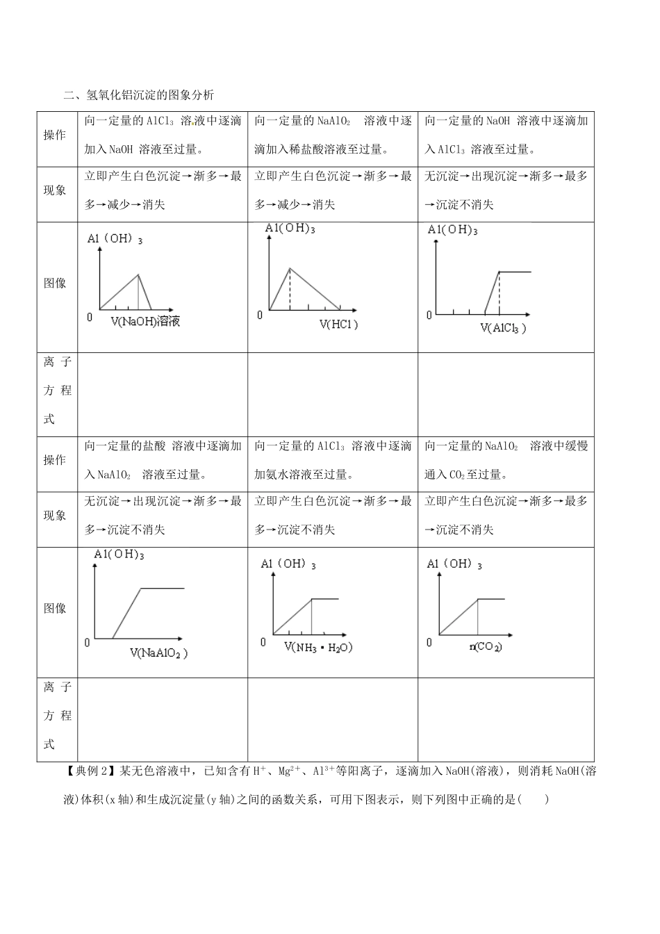 江苏省常州市西夏墅中学高三化学一轮复习 从铝土矿到铝合金学案_第3页