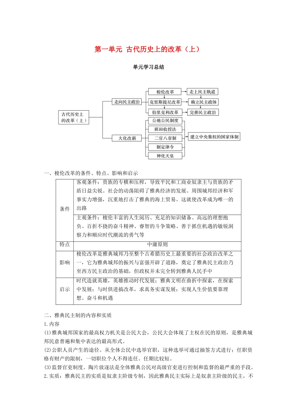 高中历史 第一单元 古代历史上的改革（上）单元学习总结学案 岳麓版选修1-岳麓版高二选修1历史学案_第1页