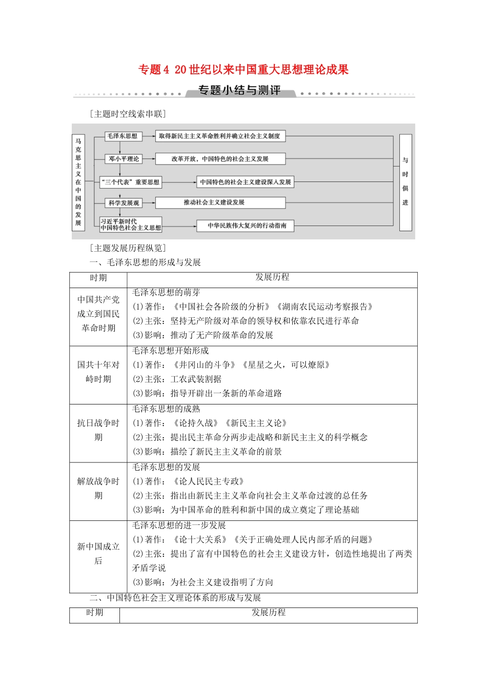 高中历史 专题4 毛泽东思想和中国特色社会主义理论体系的形成与发展专题小结与测评学案 人民版必修3-人民版高二必修3历史学案_第1页