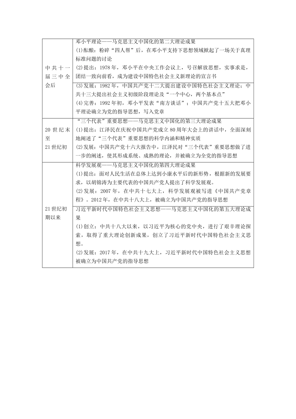 高中历史 专题4 毛泽东思想和中国特色社会主义理论体系的形成与发展专题小结与测评学案 人民版必修3-人民版高二必修3历史学案_第2页
