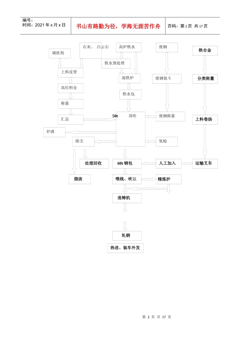 炼轧厂工况条件及基本工艺简介_第2页