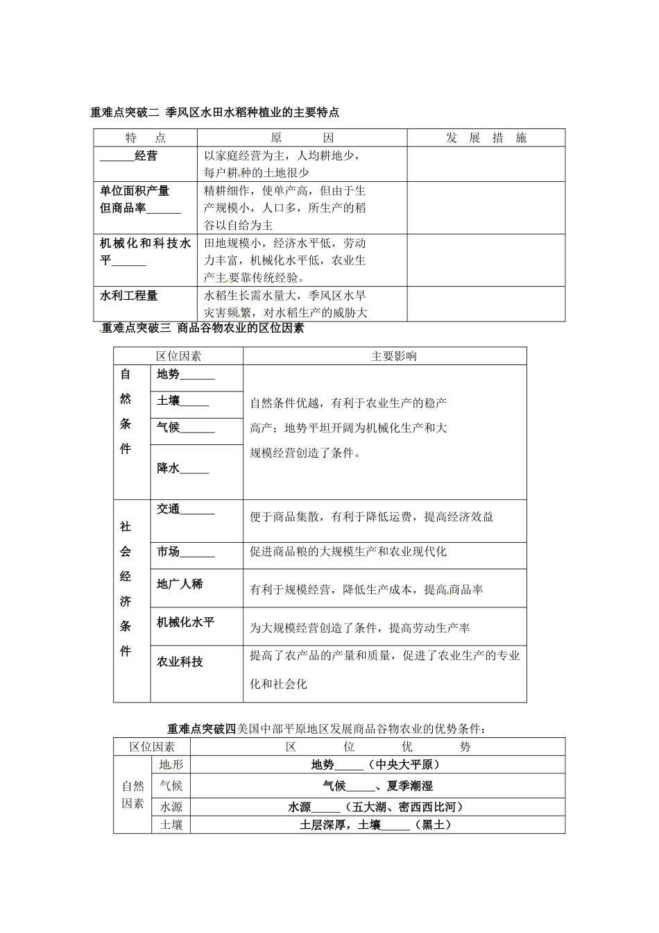 四川省宣汉县第二中学高一地理下学期 3.2 以种植业为主的农业地域类型 导学案_第2页