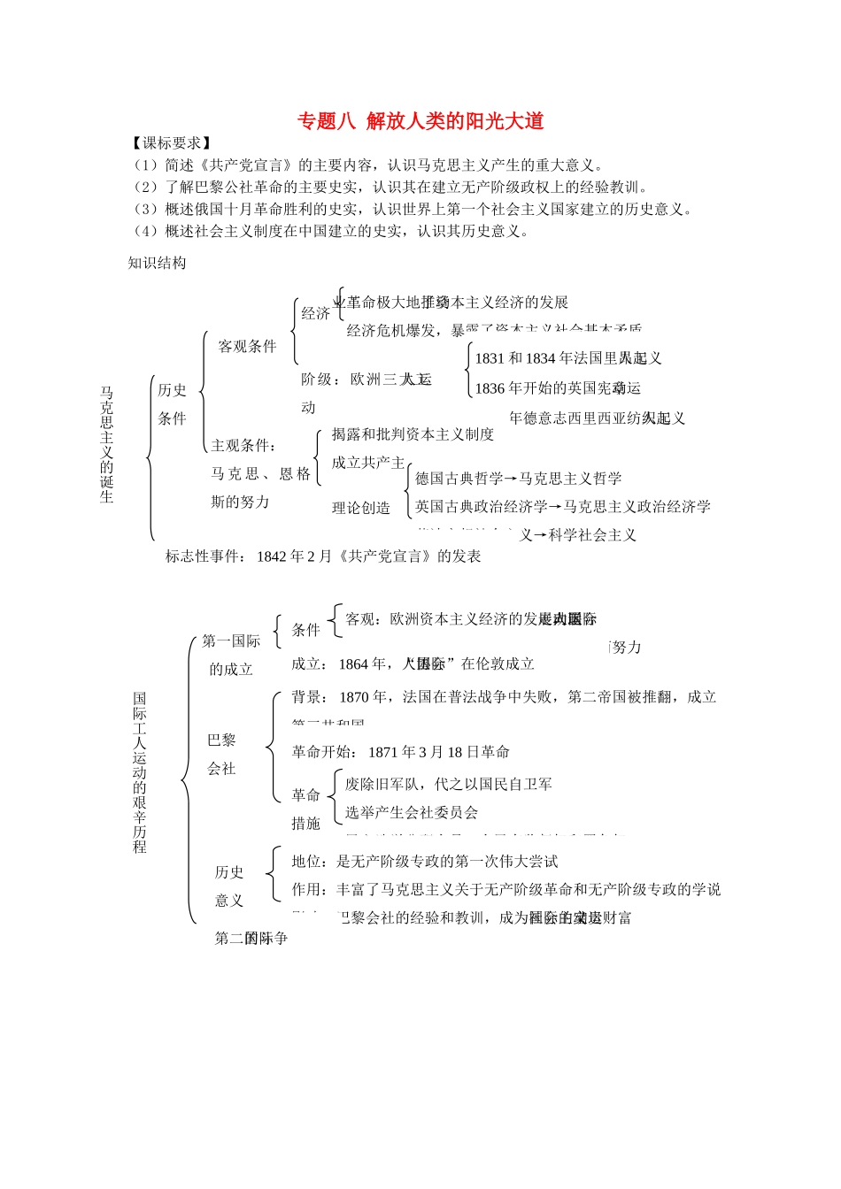 高中历史 专题八 解放人类的阳光大道单元小结学案 人民版必修1-人民版高一必修1历史学案_第1页