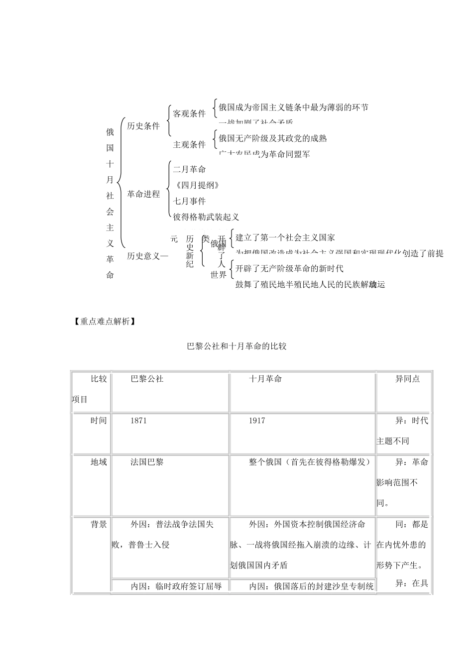 高中历史 专题八 解放人类的阳光大道单元小结学案 人民版必修1-人民版高一必修1历史学案_第2页