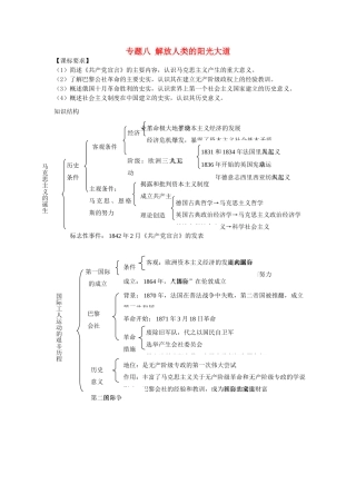 高中历史 专题八 解放人类的阳光大道单元小结学案 人民版必修1-人民版高一必修1历史学案