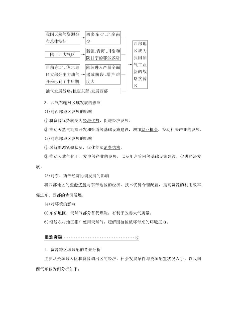 优化方案（福建专用）高考地理总复习 第十六章 第33讲 资源的跨区域调配-以我国西气东输为例学案-人教版高三全册地理学案_第2页