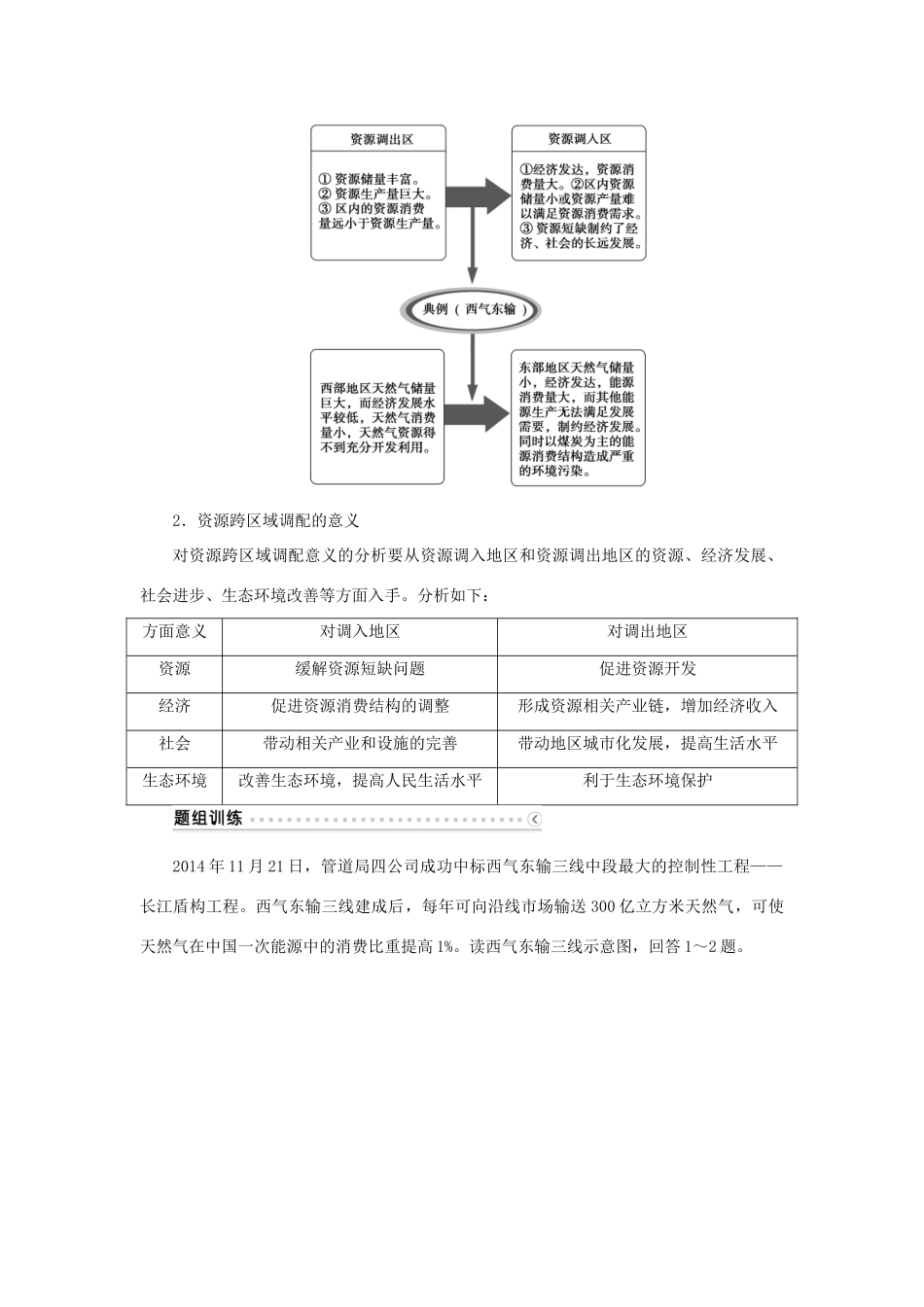 优化方案（福建专用）高考地理总复习 第十六章 第33讲 资源的跨区域调配-以我国西气东输为例学案-人教版高三全册地理学案_第3页