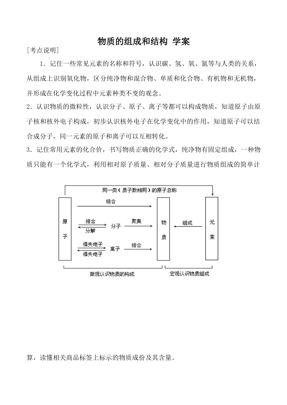 高中化学物质的组成和结构 学案上科版高一_第1页