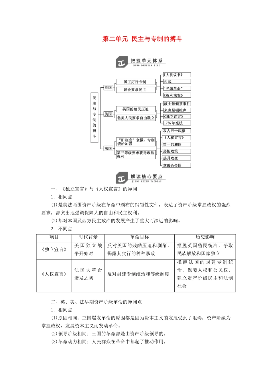 高中历史 第二单元 民主与专制的搏斗单元小结与测评学案（含解析）岳麓版选修2-岳麓版高二选修2历史学案_第1页