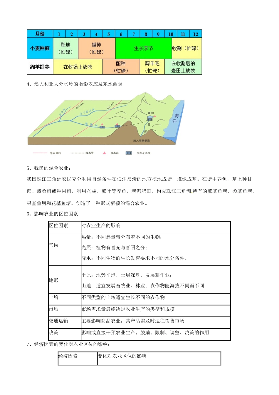 吉林省舒兰市第一中学高中地理 第三章 第一节 农业的区位选择导学案 新人教版必修2_第2页