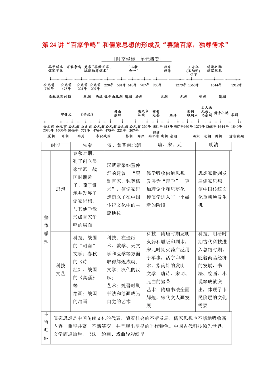 海南省高考历史一轮总复习 模块三 文化成长历程 第11单元 中国传统文化主流思想的演变与科技文艺 第24讲“百家争鸣”和儒家思想的形成及“罢黜百家独尊儒术”学案-人教版高三全册历史学案_第1页