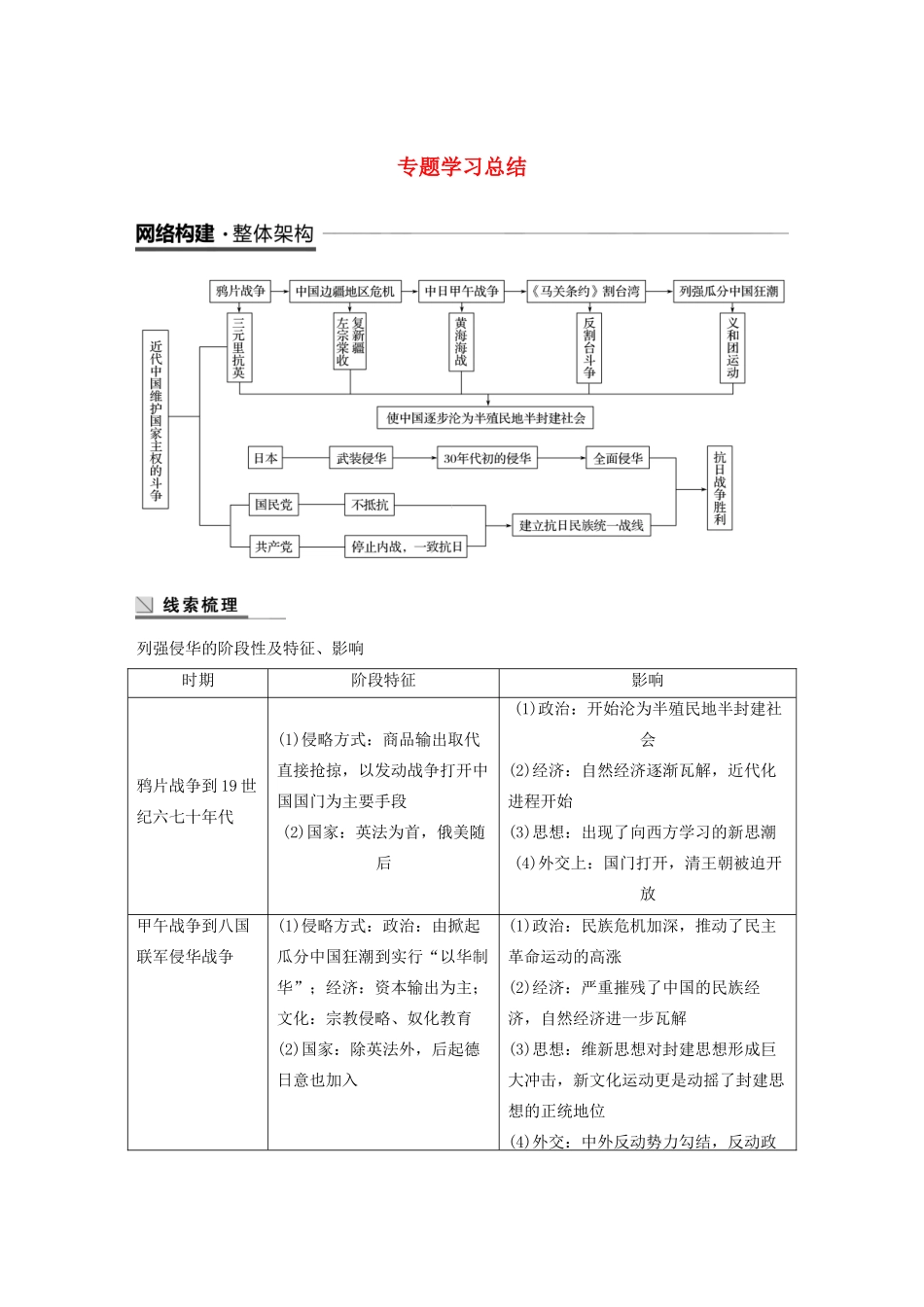 高中历史 专题二 近代中国维护国家主权的斗争专题学习总结学案（含解析）人民版必修1-人民版高一必修1历史学案_第1页