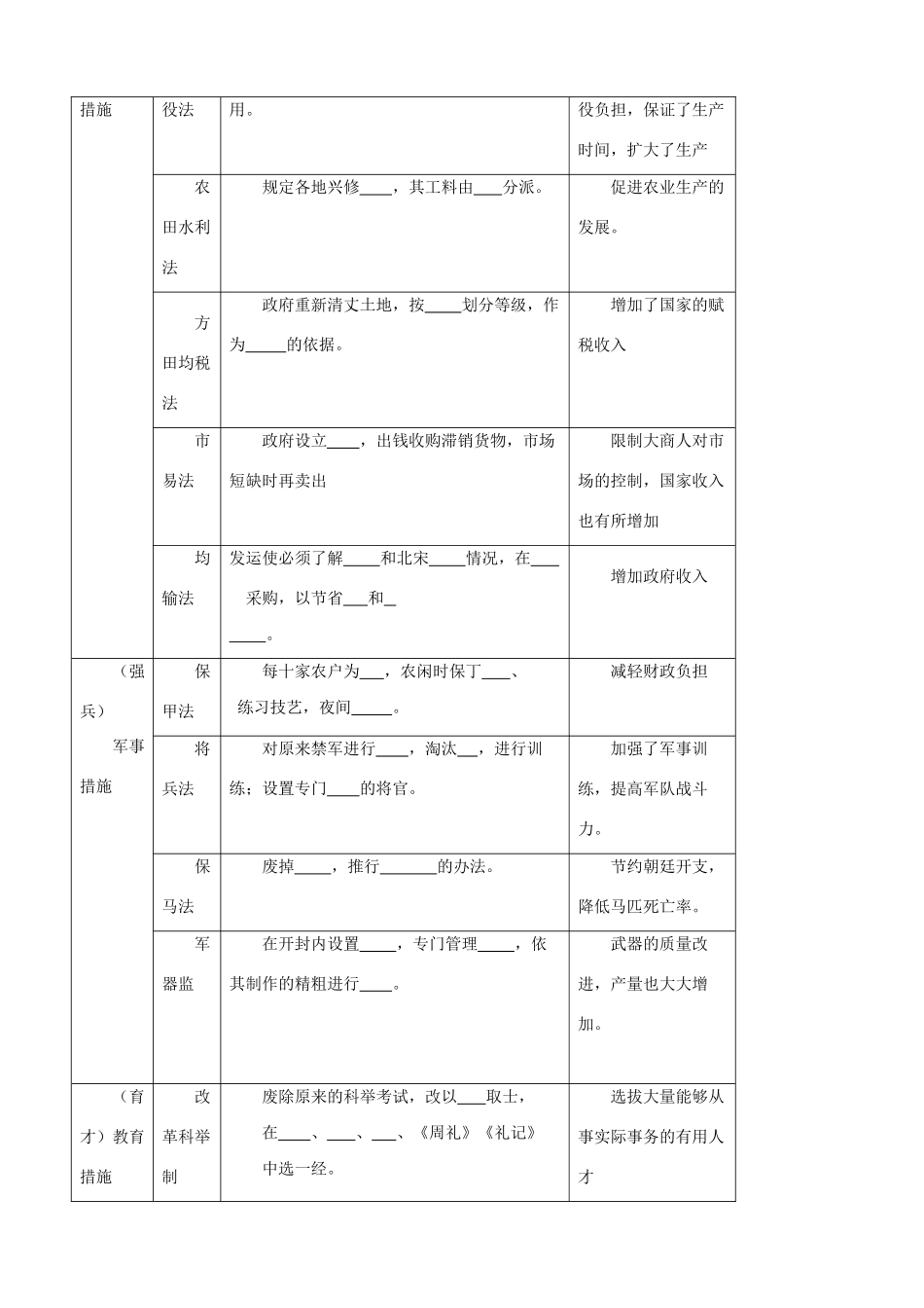 高中历史教材专题 四王安石变法教学案人民版选修一_第3页