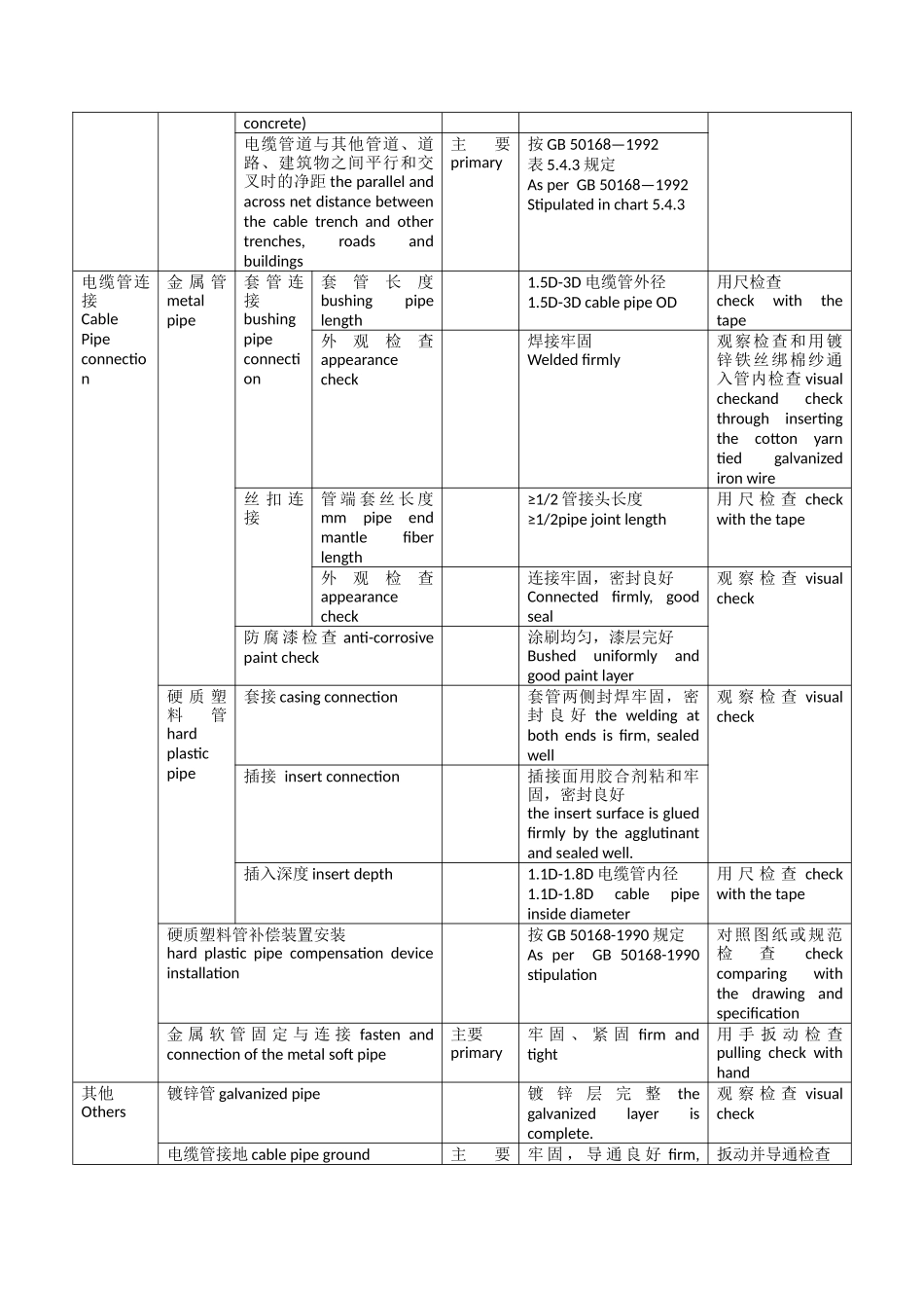 电缆线路施工检验_第3页
