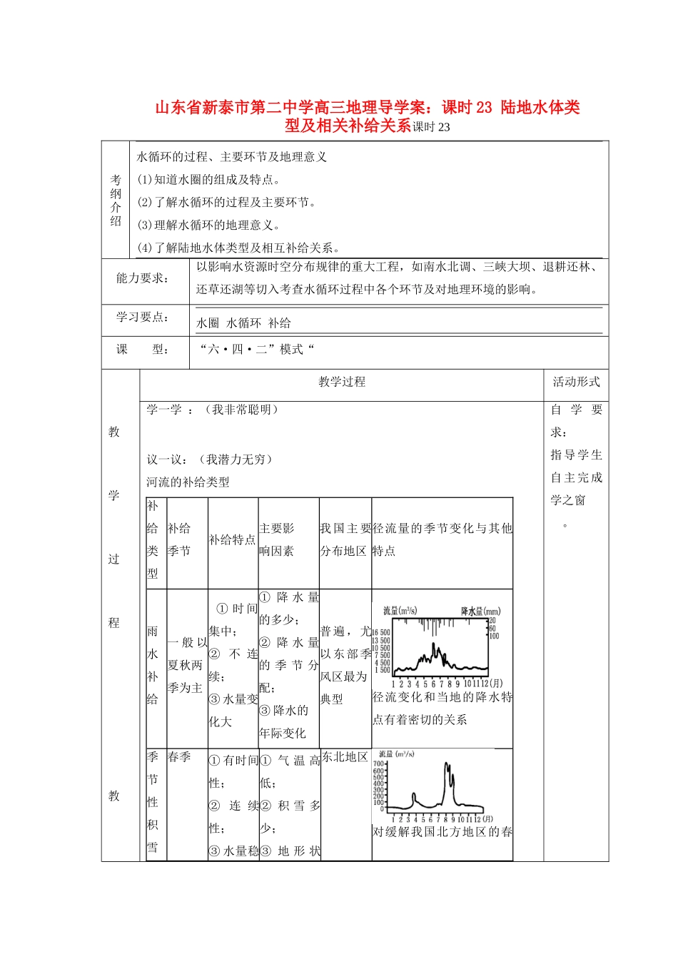 山东省新泰市第二中学高三地理 课时23 陆地水体类型及相关补给关系导学案_第1页