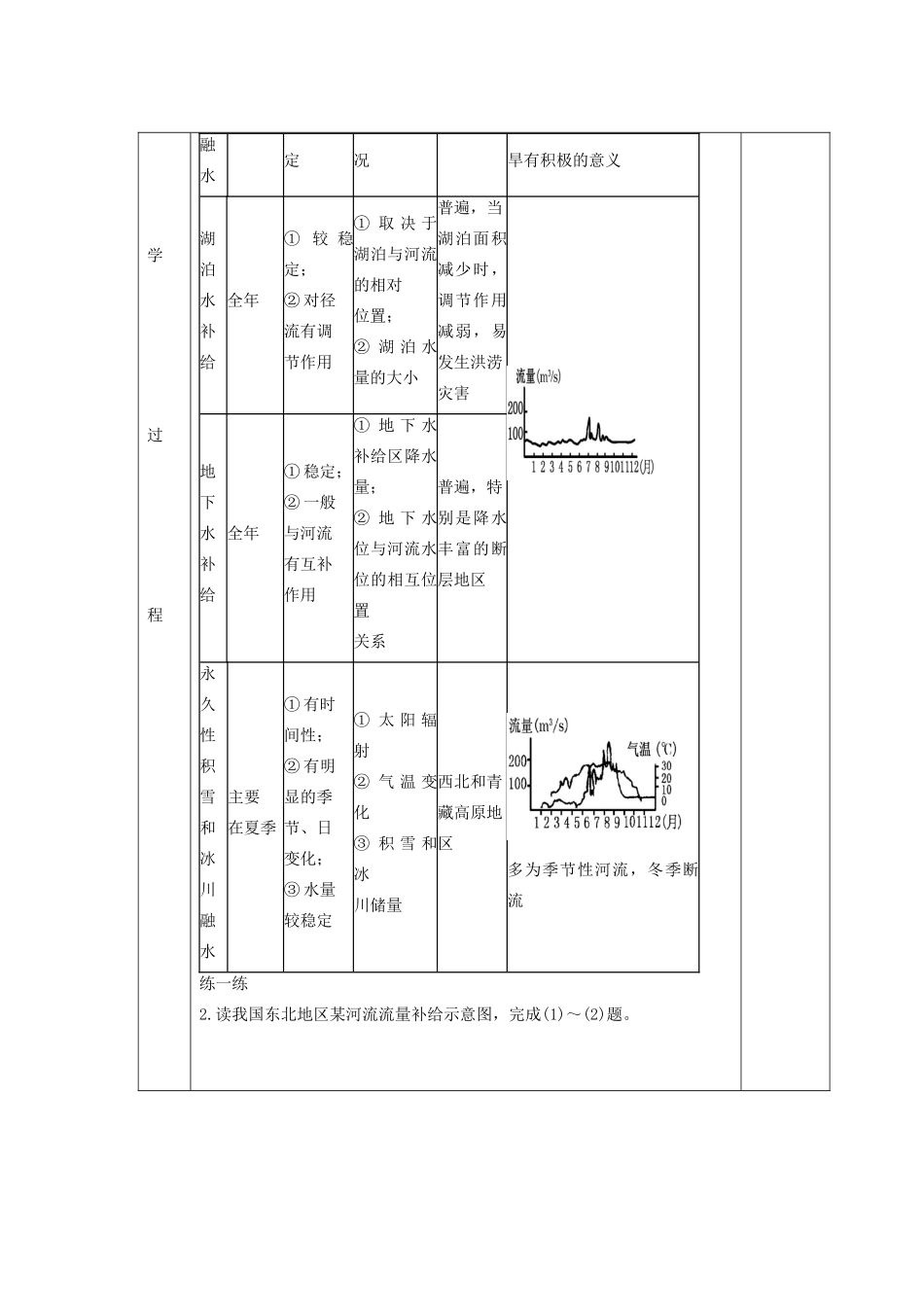 山东省新泰市第二中学高三地理 课时23 陆地水体类型及相关补给关系导学案_第2页