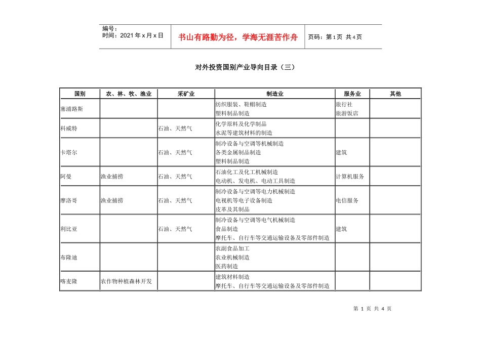 对外投资国别产业导向目录(三)_第1页