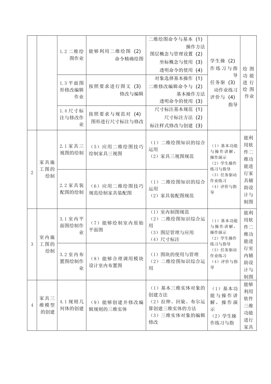 家具CAD课程教学设计_第3页