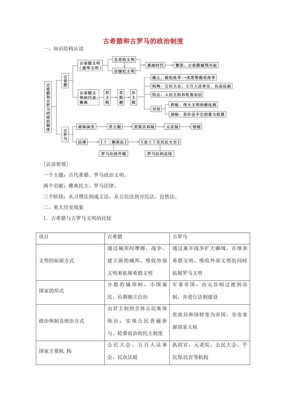 高中历史 第二单元 古希腊和古罗马的政治制度单元整合 岳麓版必修1-岳麓版高一必修1化学学案_第1页