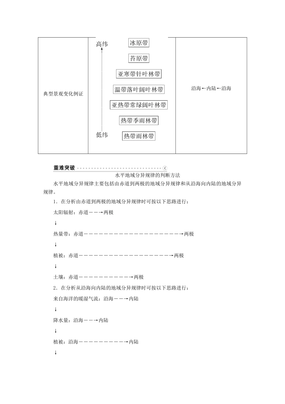 优化方案（福建专用）高考地理总复习 第五章 第14讲 自然地理环境的差异性学案-人教版高三全册地理学案_第2页