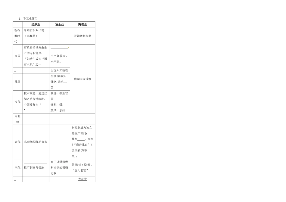河北省唐山市开滦第二中学高中历史 专题一古代中国经济学案 人民版必修2_第2页