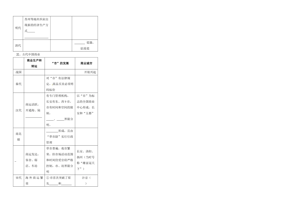 河北省唐山市开滦第二中学高中历史 专题一古代中国经济学案 人民版必修2_第3页