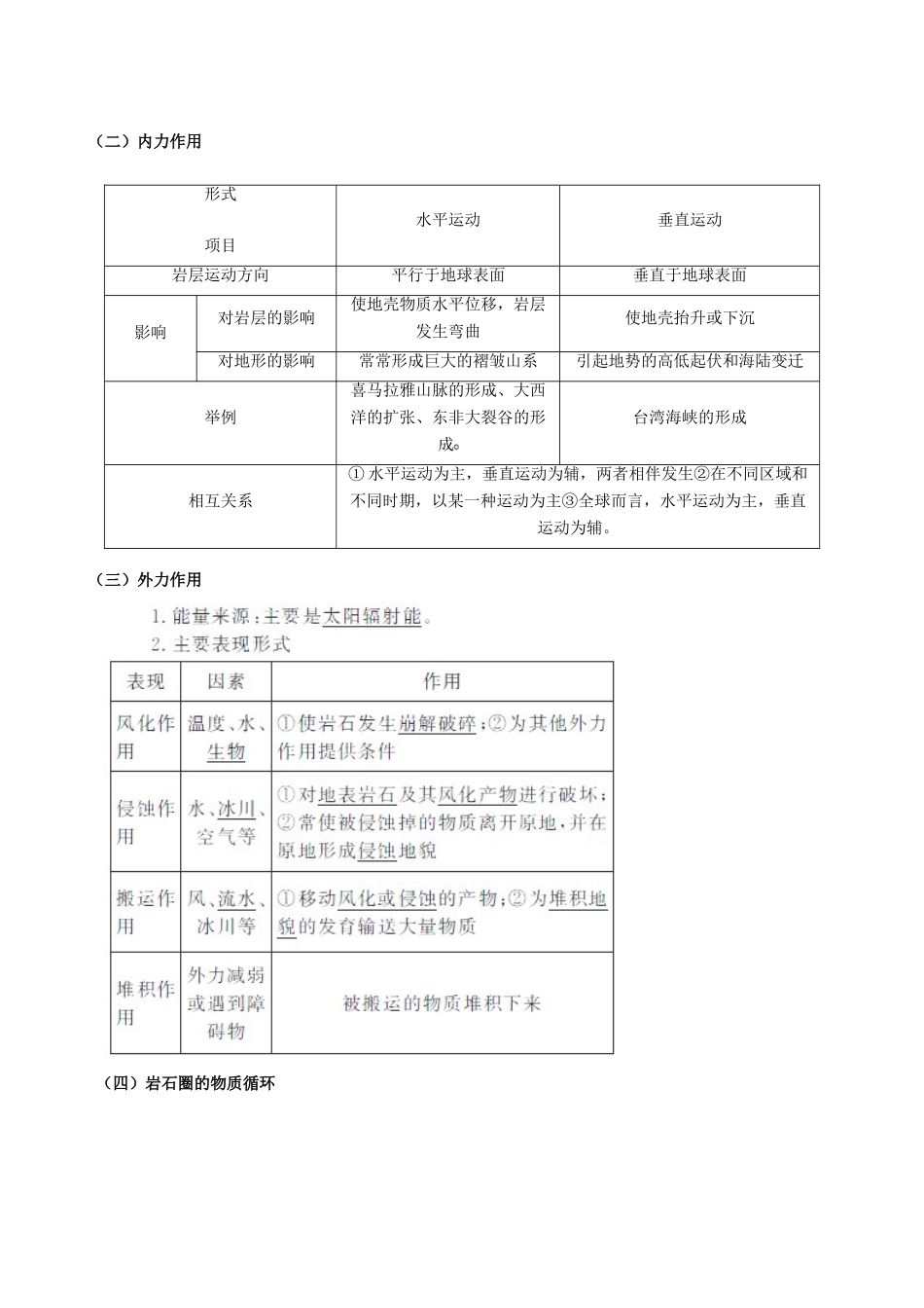 江苏省常州市西夏墅中学高一地理 4.1 营造地表形态的力量教学案_第2页