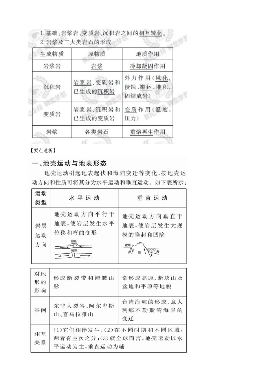 江苏省常州市西夏墅中学高一地理 4.1 营造地表形态的力量教学案_第3页