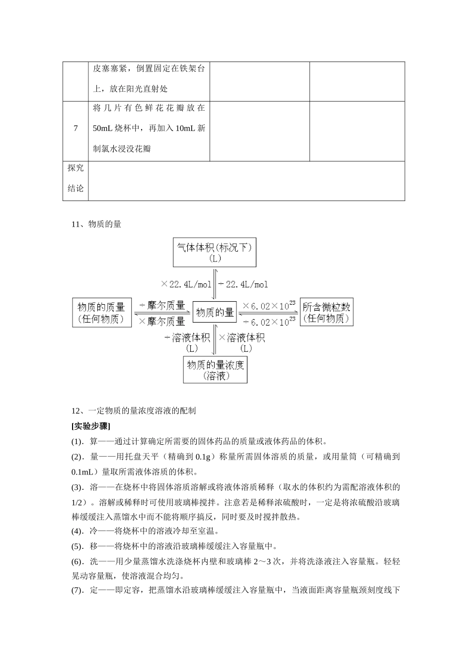 高中化学《走进化学科学》学案25 鲁科版必修1_第3页