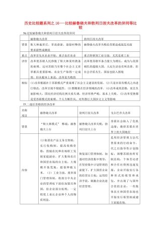 高中历史 比较题系列16 比较赫鲁晓夫和勃列日涅夫改革的异同等比较学案-人教版高三全册历史学案