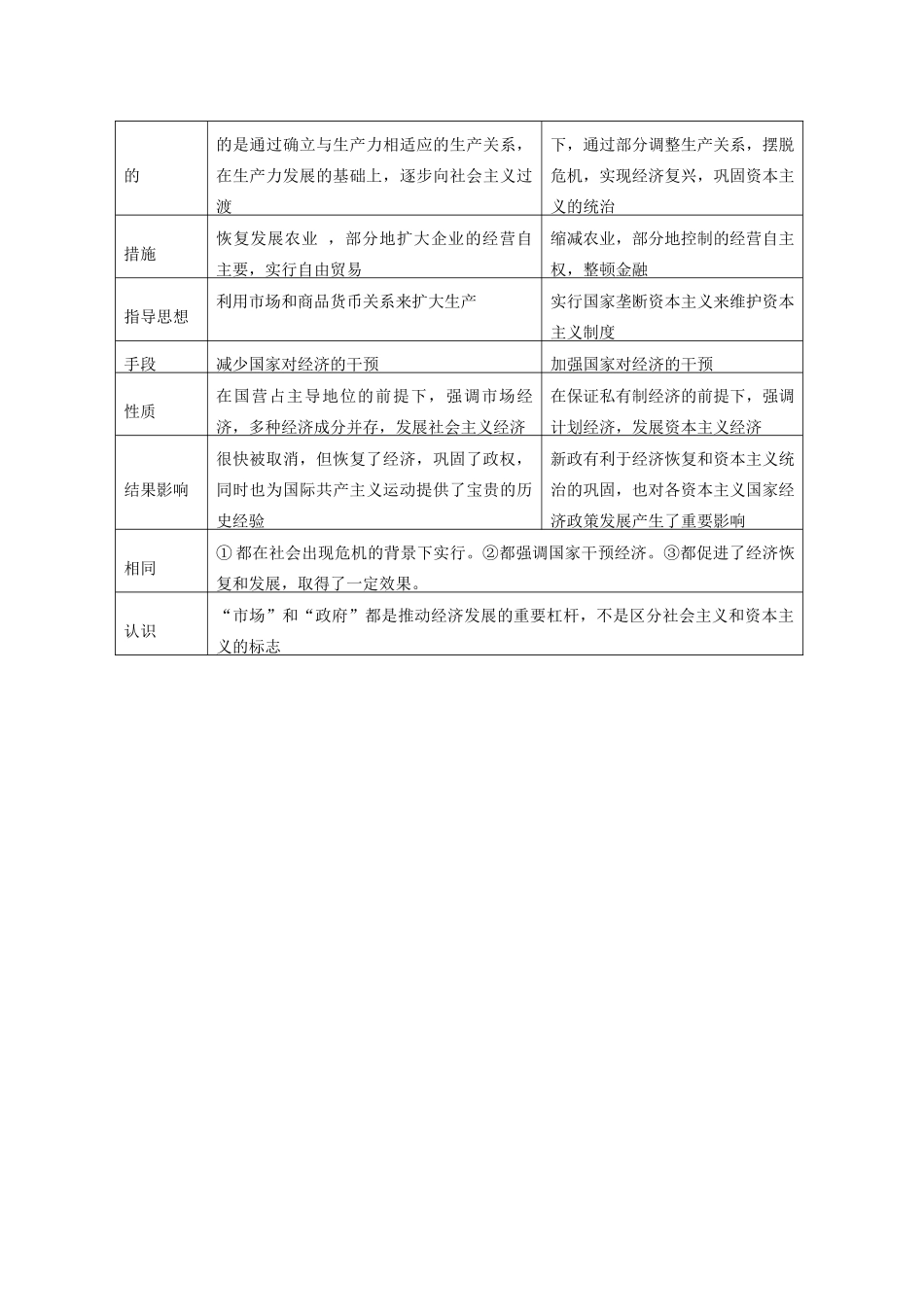 高中历史 比较题系列14 计划经济和市场经济的比较等比较学案-人教版高三全册历史学案_第3页