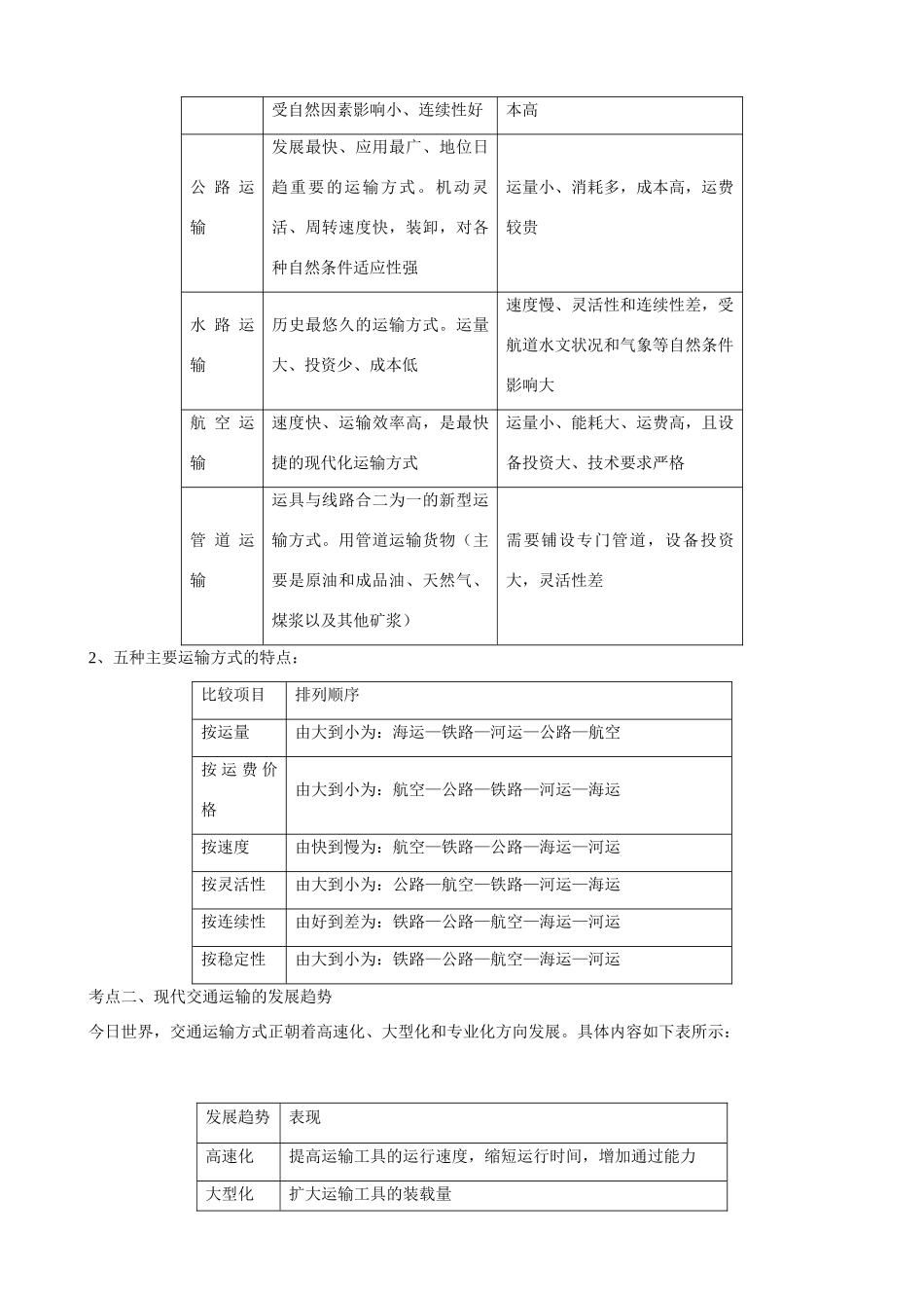 广东省惠州市惠东县安墩中学高中地理 第五章 5.1 交通运输方式和布局学案 新人教版必修2_第2页