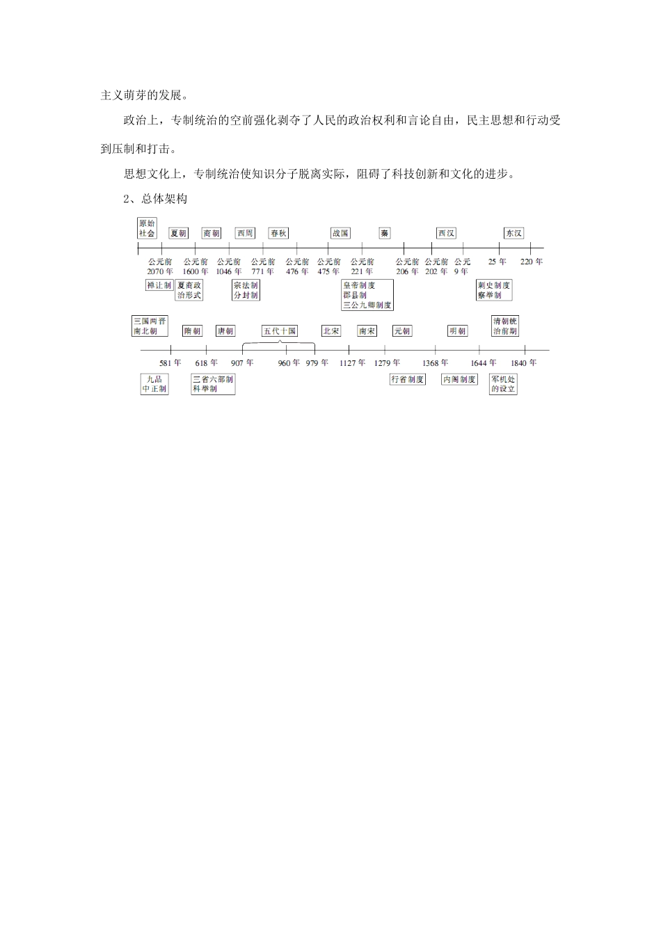 高中历史 专题一 古代中国的政治制度 1.4专制时代晚期的政治形态学案 人民版必修1-人民版高一必修1历史学案_第3页