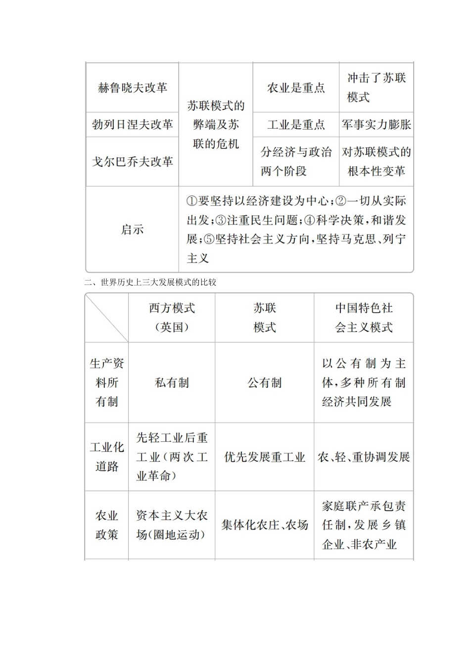 高中历史 专题七 苏联社会主义建设的经验与教训专题知识整合导学案 人民版必修2-人民版高一必修2历史学案_第2页