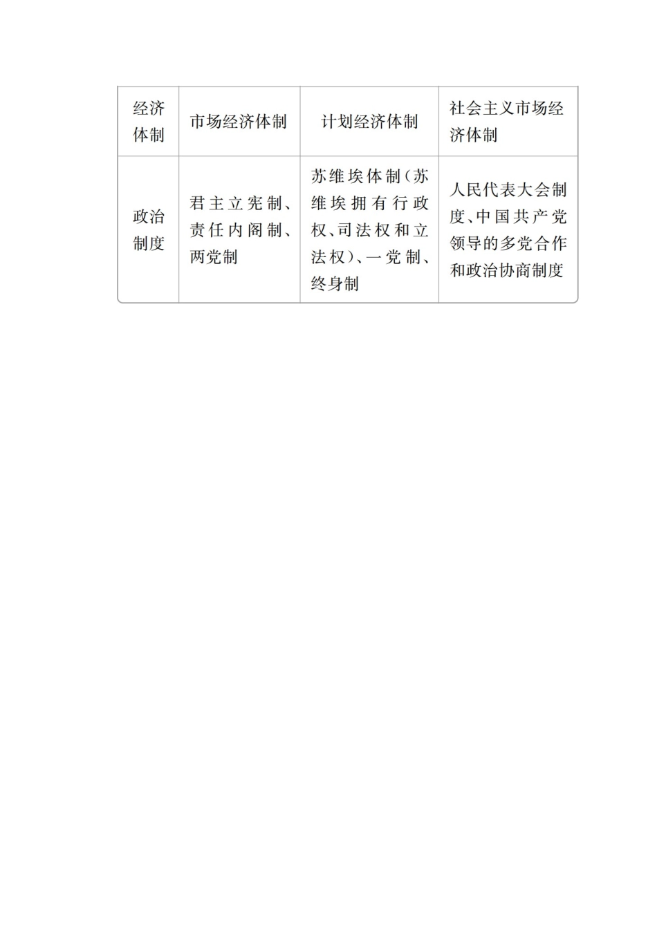 高中历史 专题七 苏联社会主义建设的经验与教训专题知识整合导学案 人民版必修2-人民版高一必修2历史学案_第3页