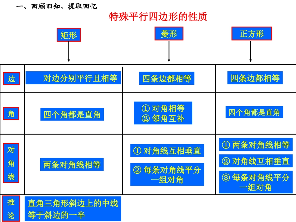 特殊的平行四边形 (2)_第3页