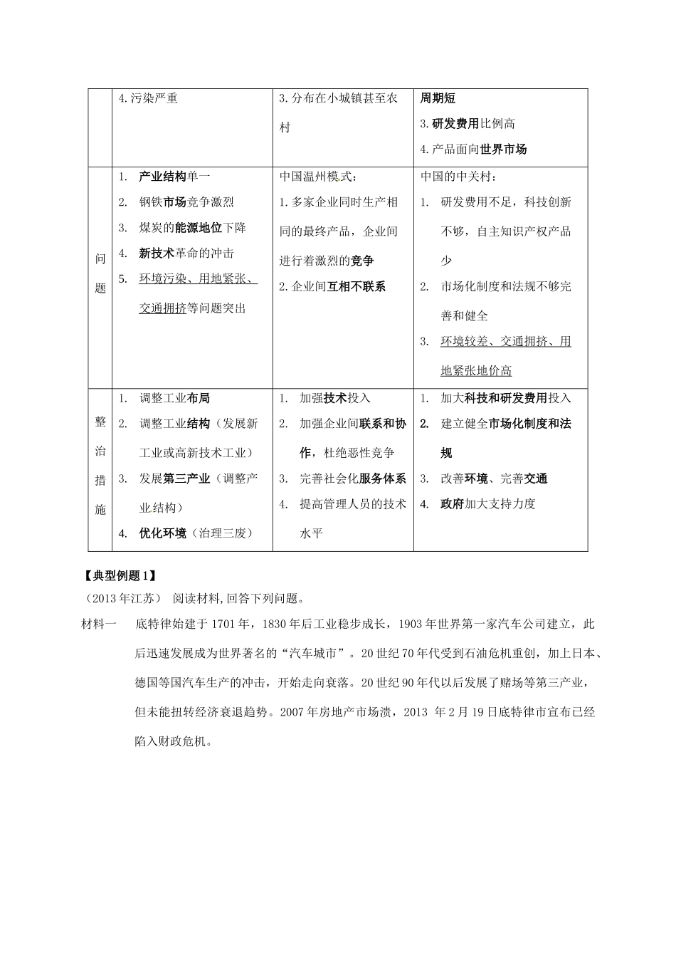 江苏省常州市高考地理一轮复习 工业区学案-人教版高三全册地理学案_第2页