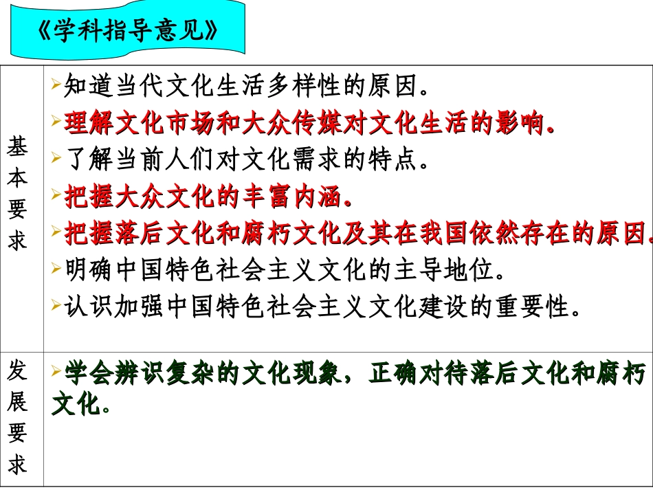 中国特色社会主义文化复习课_第2页
