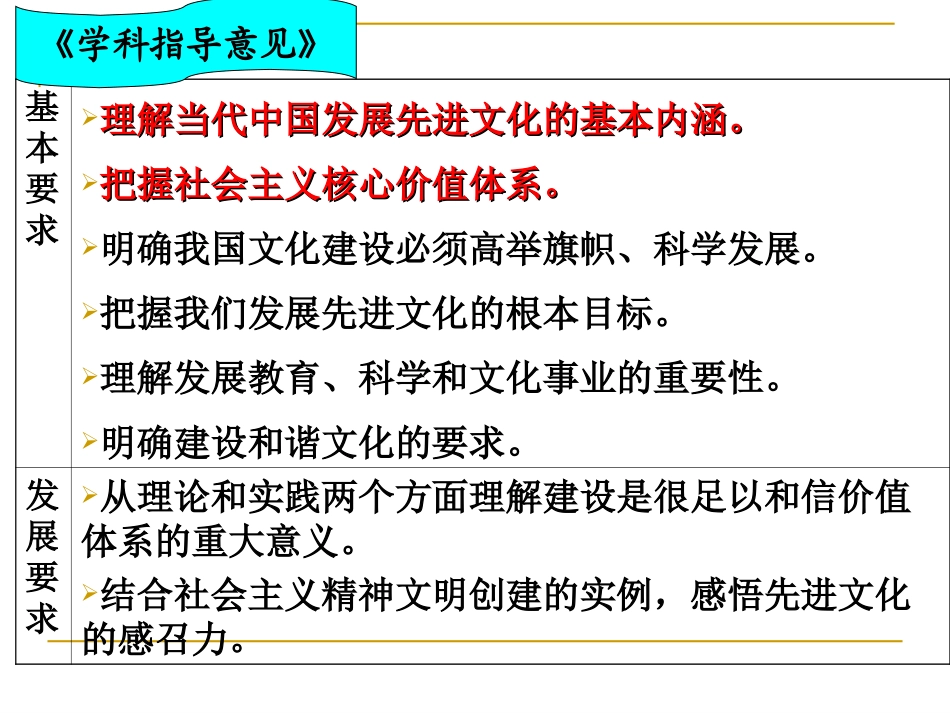 中国特色社会主义文化复习课_第3页