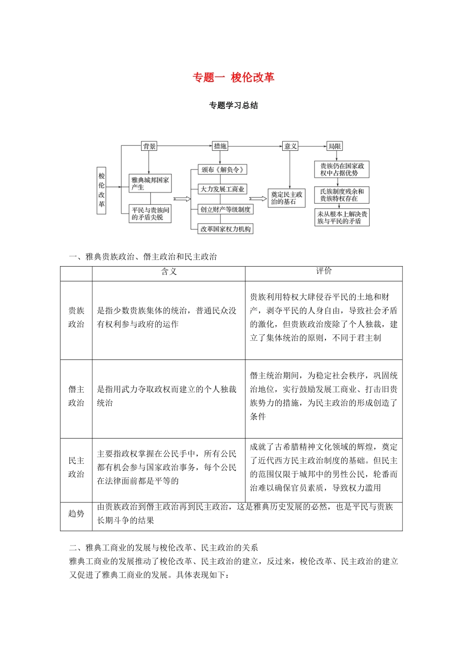 高中历史 专题一 梭伦改革专题学习总结学案 人民版选修1-人民版高二选修1历史学案_第1页