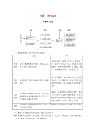 高中历史 专题一 梭伦改革专题学习总结学案 人民版选修1-人民版高二选修1历史学案