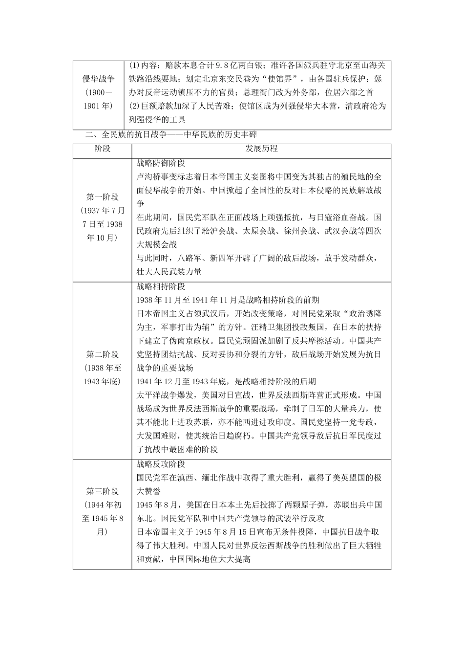 高中历史 专题2 近代中国维护国家主权的斗争专题小结与测评学案 人民版必修1-人民版高一必修1历史学案_第2页