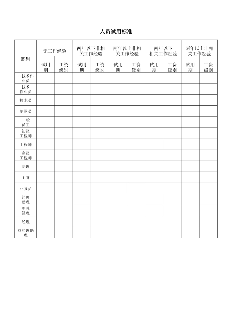人员试用标准_第1页