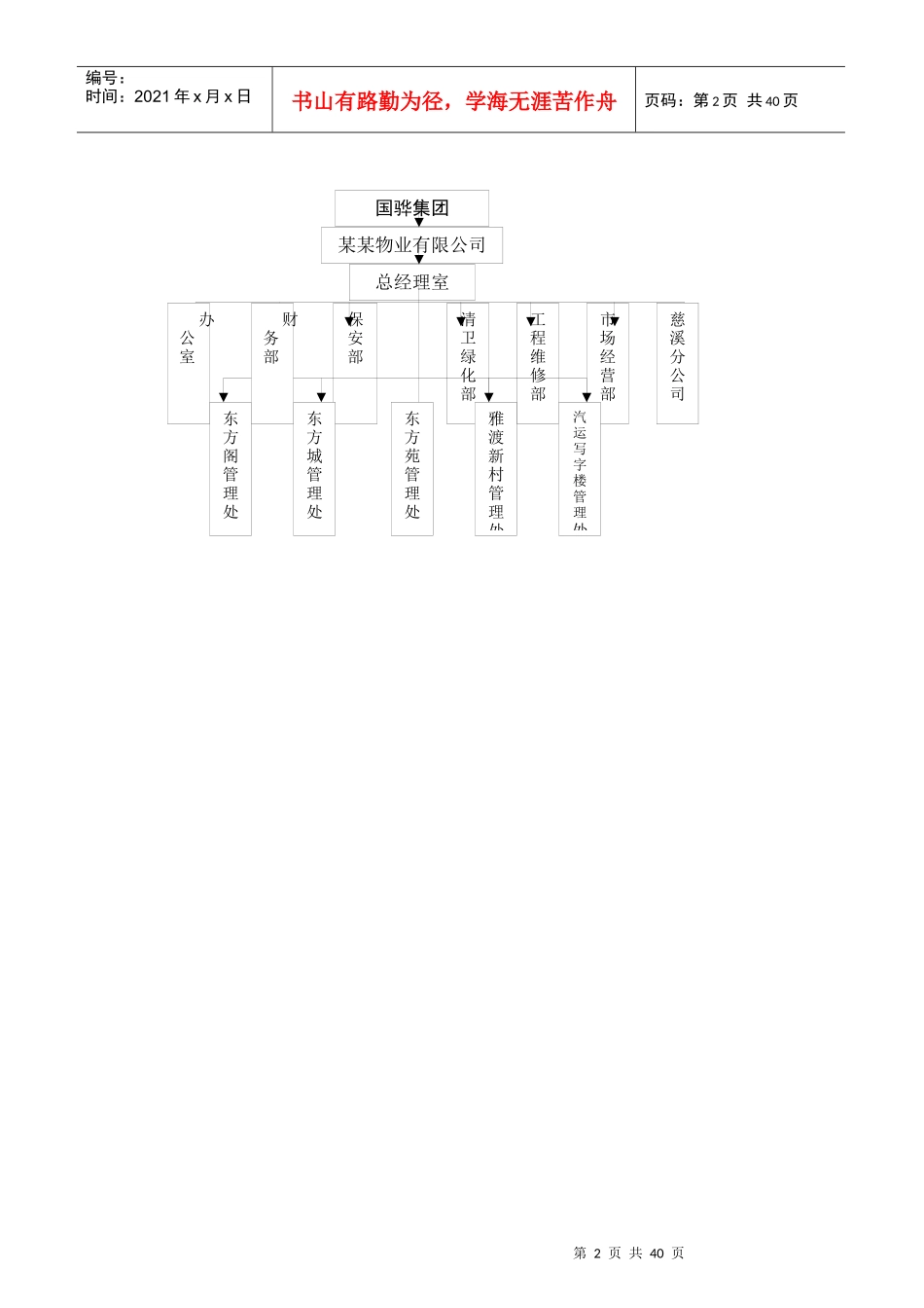 宁波某物业集团公司管理规范_第2页