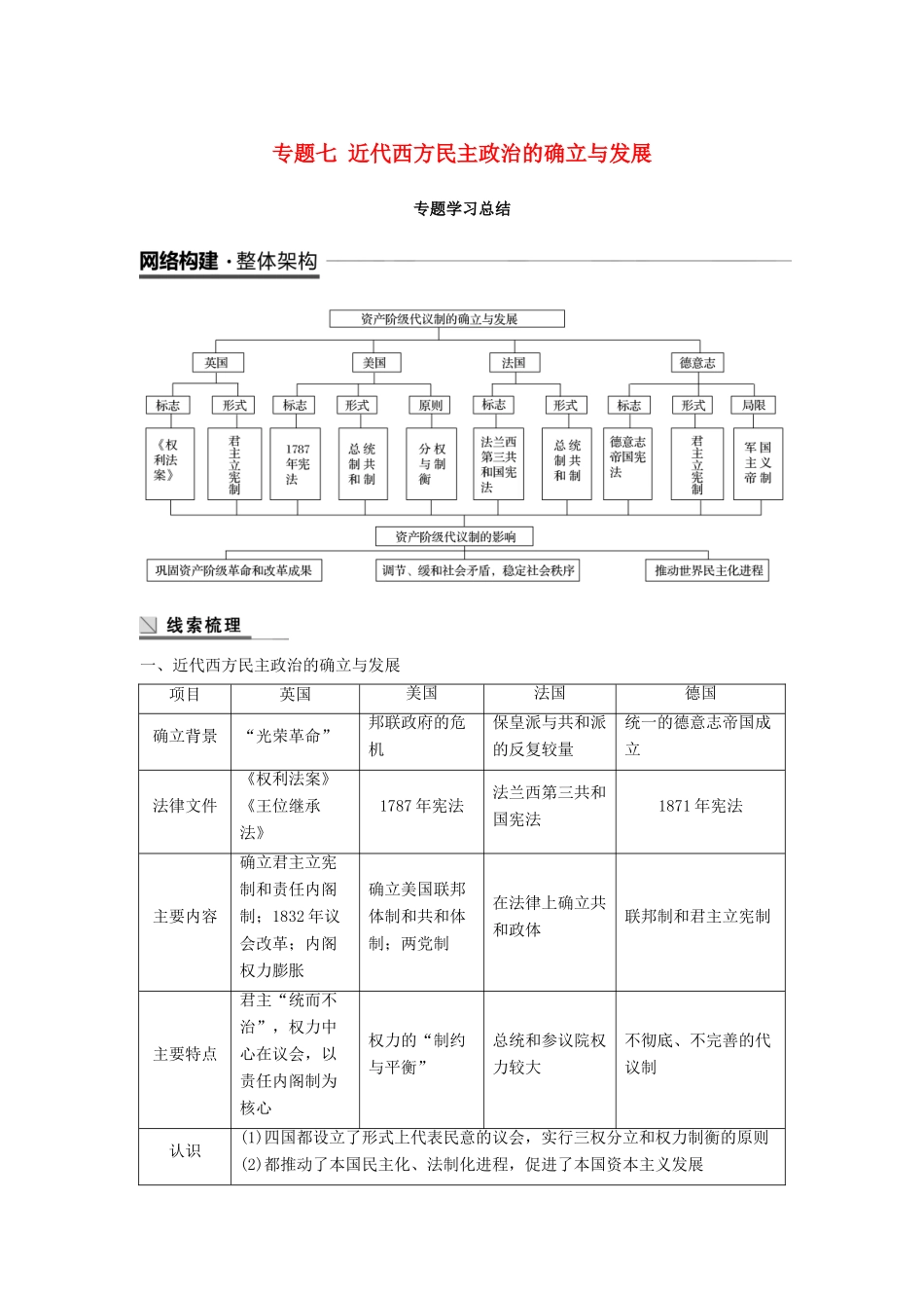 高中历史 专题七 近代西方民主政治的确立与发展专题学习总结学案 人民版必修1-人民版高一必修1历史学案_第1页