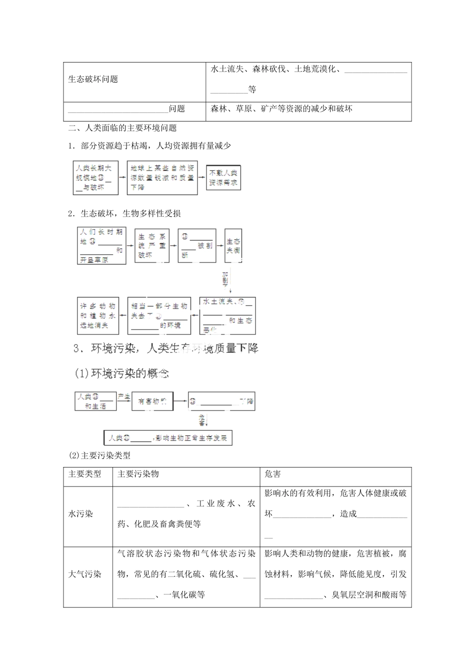 重庆市江津五中高中地理 4.1《人类面临的主要环境问题》导学案 湘教版必修2_第2页
