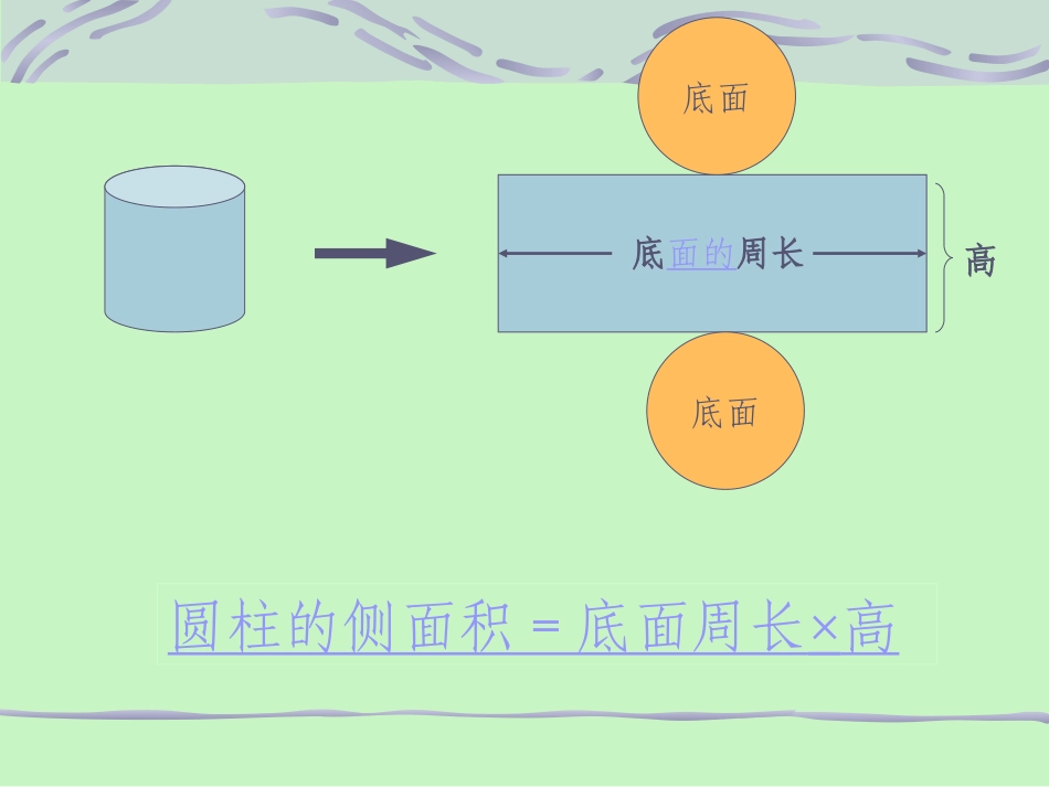 圆柱的表面积2_第2页