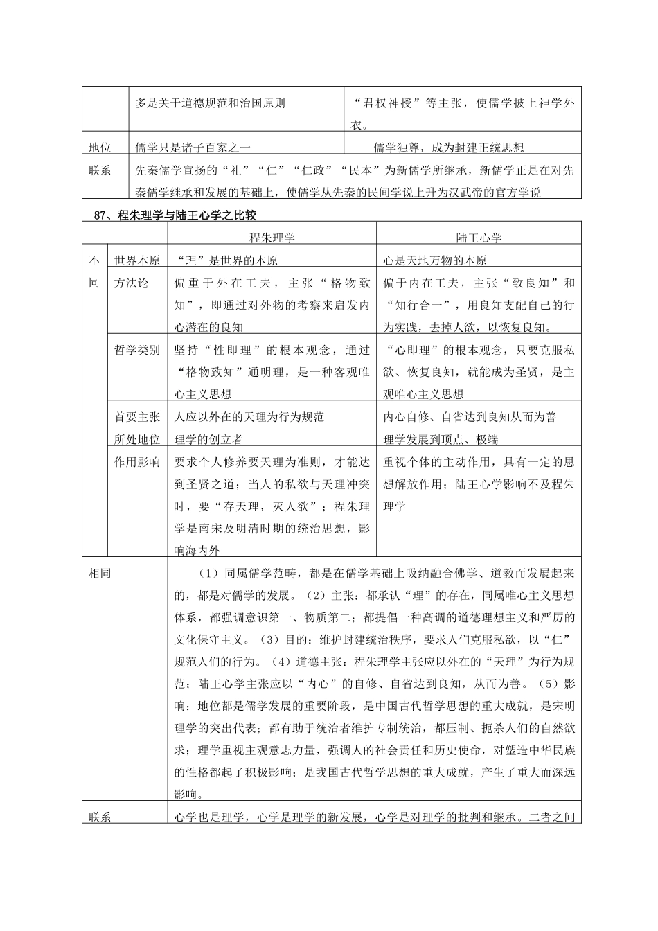 高中历史 比较题系列18 孔子与老子的异同等比较学案-人教版高三全册历史学案_第2页